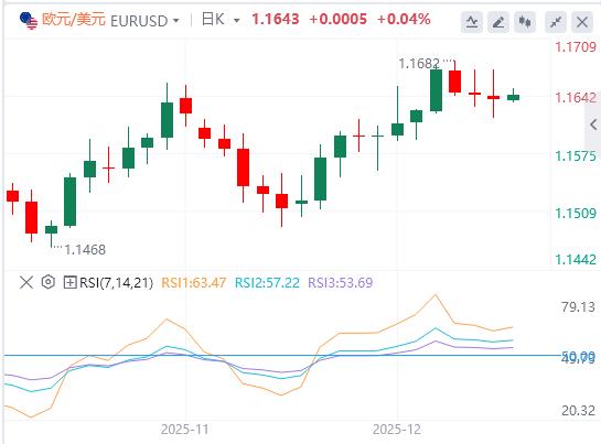 【XM外汇集团】:美联储降息恐更慢,澳元急涨 关注美国就业数据(图1) 【XM外汇集团】:美联储降息恐更慢,澳元急涨 关注美国就业数据(图1)