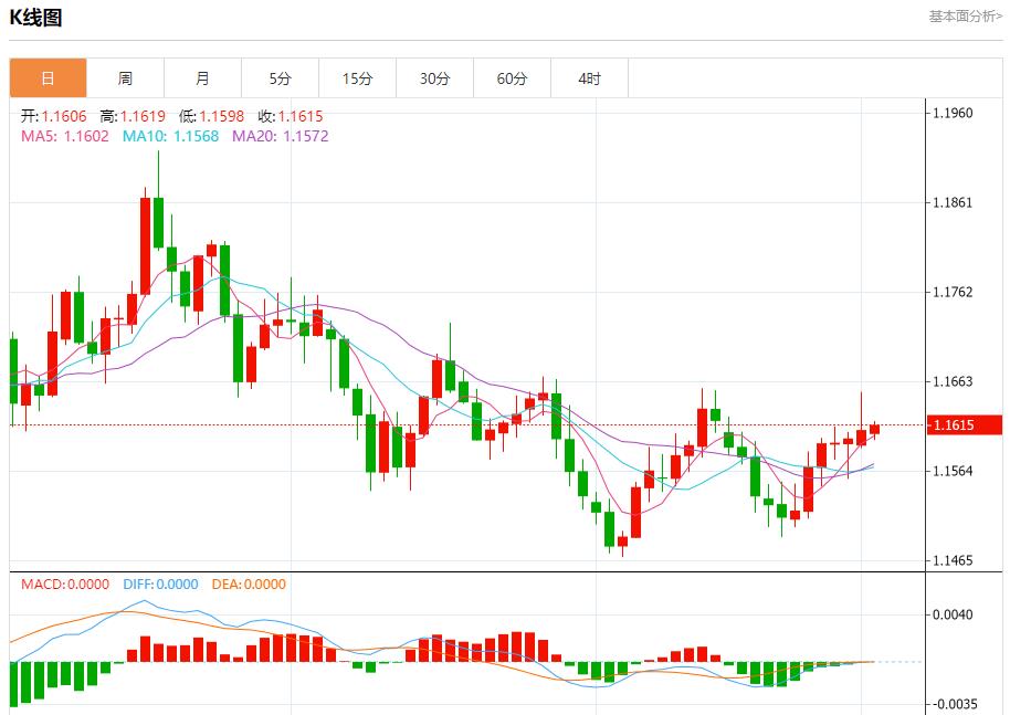 【XM外汇市场评论】：通胀数据搅动市场，12月2日现货黄金、白银、原油、外汇短线走势分析(图1)