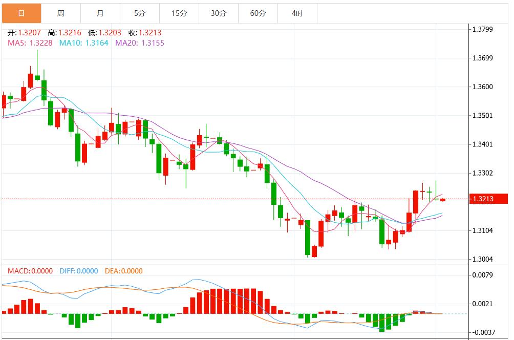 【XM外汇决策分析】：美元指数维持疲软，市场静待美国ADP就业数据(图3)