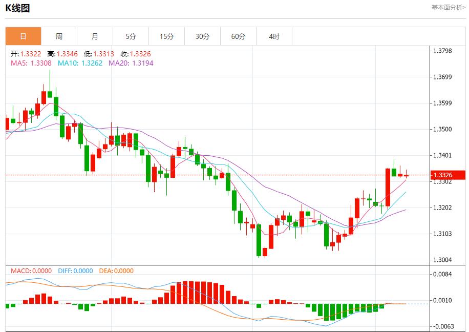 【XM外汇】:全球长债抛售潮蔓延,12月8日现货黄金、白银、原油、外汇短线走势分析(图2) 【XM外汇】:全球长债抛售潮蔓延,12月8日现货黄金、白银、原油、外汇短线走势分析(图2)