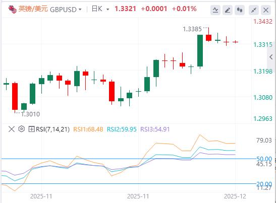 【XM外汇市场评论】：美元指数缓慢回升，特朗普将发布AI的单一规则行政令(图3)