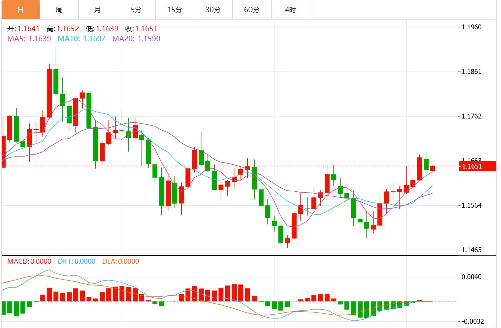 【XM外汇决策分析】：降息风暴席卷全球，美联储领衔 美元指数承压(图2)