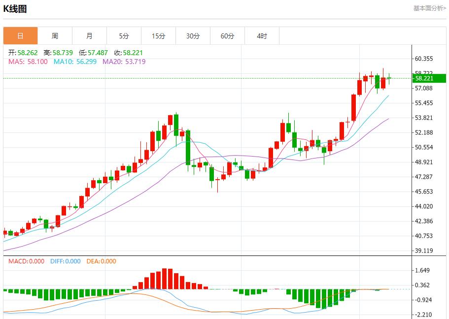 【XM外汇】:全球长债抛售潮蔓延,12月8日现货黄金、白银、原油、外汇短线走势分析(图4) 【XM外汇】:全球长债抛售潮蔓延,12月8日现货黄金、白银、原油、外汇短线走势分析(图4)
