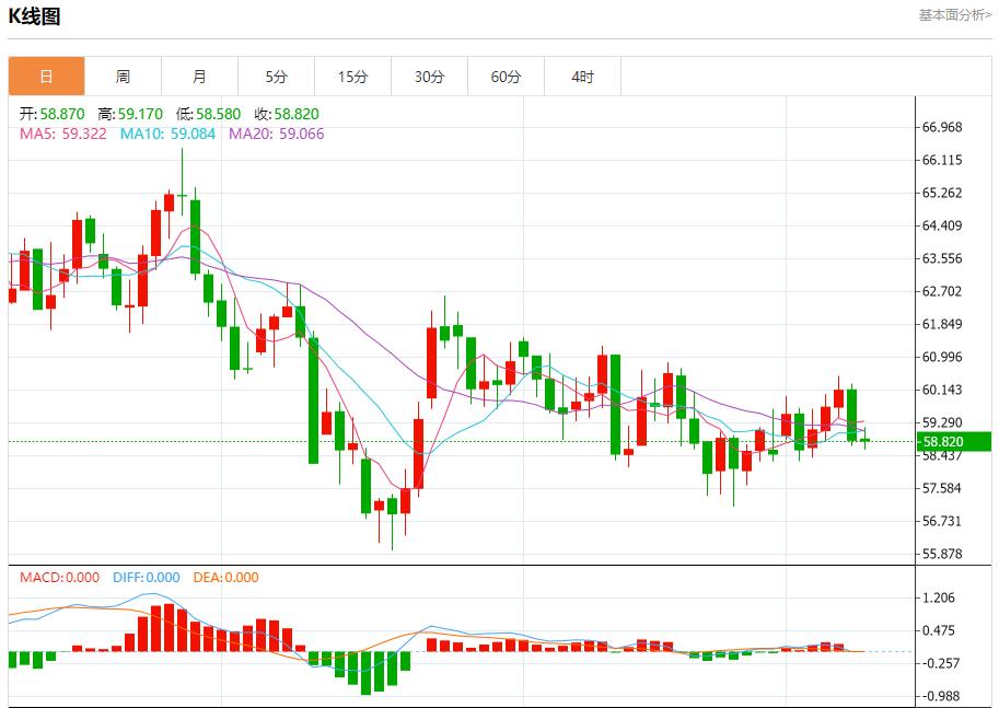 【XM外汇】:美国市场迎来关键一日,12月9日现货黄金、白银、原油、外汇短线走势分析(图5) 【XM外汇】:美国市场迎来关键一日,12月9日现货黄金、白银、原油、外汇短线走势分析(图5)
