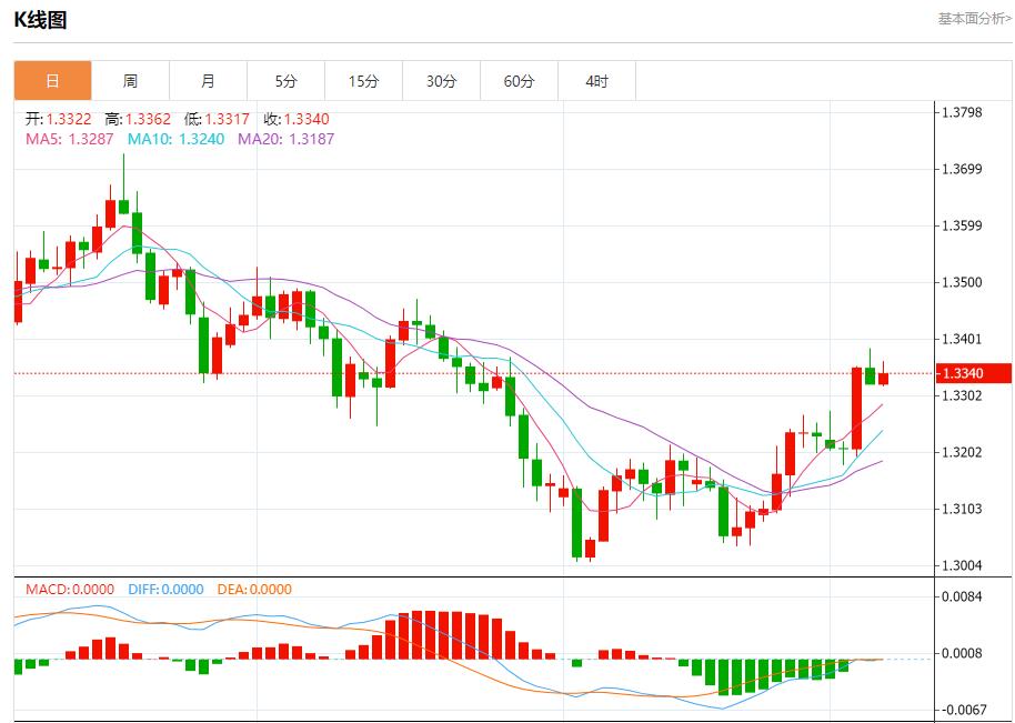 【XM外汇市场分析】:降息悬念杀回马枪,12月5日现货黄金、白银、原油、外汇短线走势分析(图2) 【XM外汇市场分析】:降息悬念杀回马枪,12月5日现货黄金、白银、原油、外汇短线走势分析(图2)