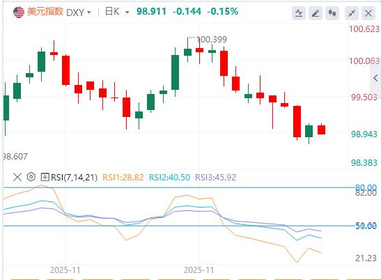 【XM外汇平台】：美联储量化紧缩12月1日终章，政策会否正式转向稳表或扩表？(图1)