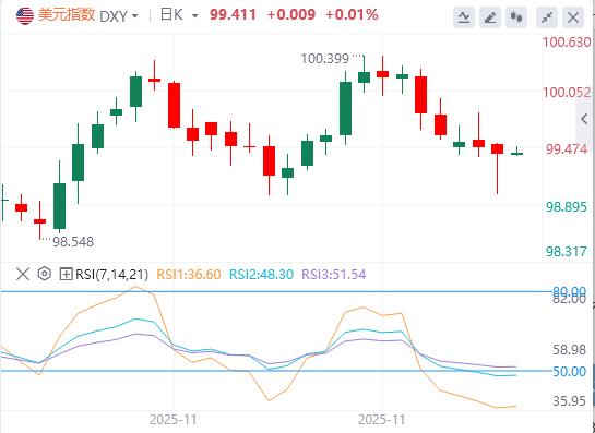 【XM外汇平台】:美滞胀信号与日央行强加息预期共振,圣诞前流动性面临严峻考验(图1) 【XM外汇平台】:美滞胀信号与日央行强加息预期共振,圣诞前流动性面临严峻考验(图1)