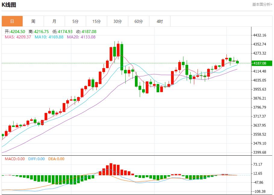【XM外汇市场评论】：全球债市联动，12月4日现货黄金、白银、原油、外汇短线走势分析(图3)