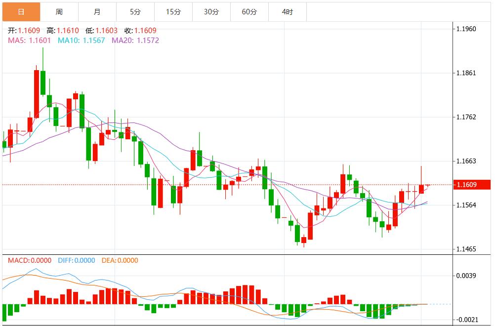 【XM外汇决策分析】：美元指数维持疲软，市场静待美国ADP就业数据(图2)
