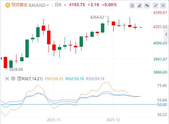 【XM外汇市场评论】：美元指数缓慢回升，特朗普将发布AI的单一规则行政令(图4)