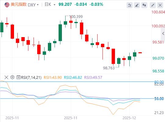 【XM外汇市场评论】:美元指数走高,白银突破60美元续创新高(图1) 【XM外汇市场评论】:美元指数走高,白银突破60美元续创新高(图1)