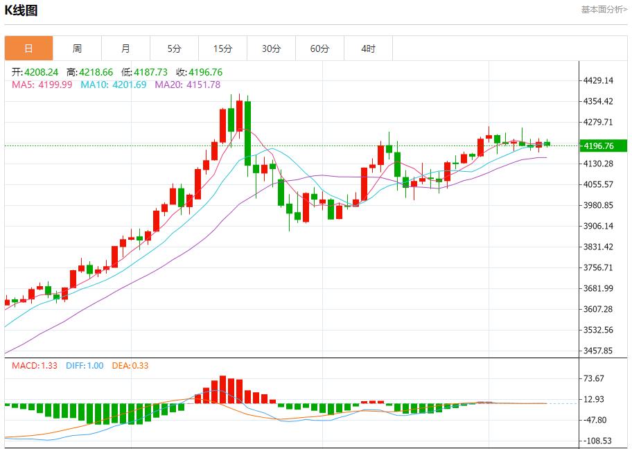 【XM外汇集团】：欧央行鹰声嘹亮，12月10日现货黄金、白银、原油、外汇短线走势分析(图3)