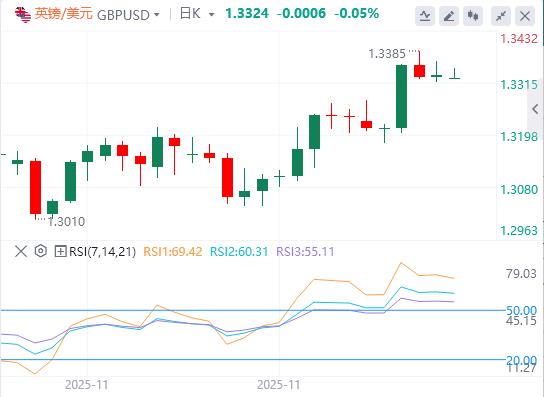 【XM外汇官网】：美元面临压力，美联储年终大戏即将上映(图2)