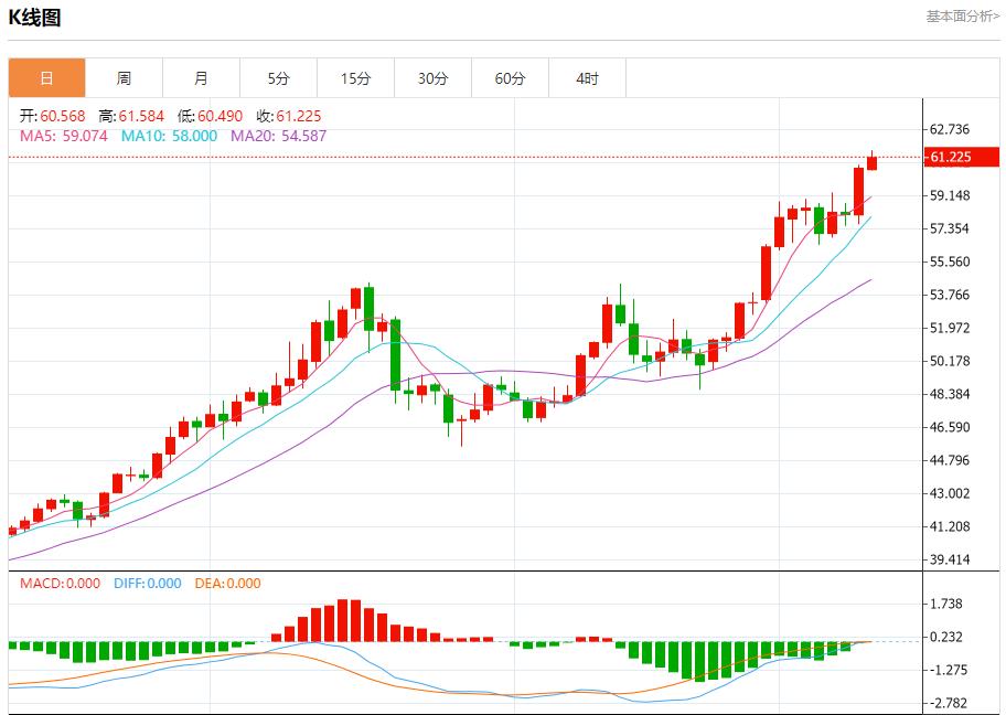 【XM外汇集团】：欧央行鹰声嘹亮，12月10日现货黄金、白银、原油、外汇短线走势分析(图4)