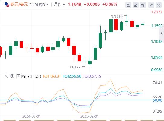 【XM外汇平台】:美联储引爆全球,黄金原油紧盯局势!日本大变脸,白银首触59美元(图2) 【XM外汇平台】:美联储引爆全球,黄金原油紧盯局势!日本大变脸,白银首触59美元(图2)