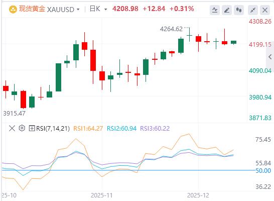 【XM外汇平台】:美联储引爆全球,黄金原油紧盯局势!日本大变脸,白银首触59美元(图4) 【XM外汇平台】:美联储引爆全球,黄金原油紧盯局势!日本大变脸,白银首触59美元(图4)