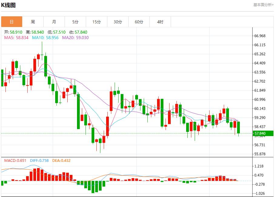 【XM Group】:美联储内部分歧加剧,12月11日现货黄金、白银、原油、外汇短线走势分析(图5) 【XM Group】:美联储内部分歧加剧,12月11日现货黄金、白银、原油、外汇短线走势分析(图5)