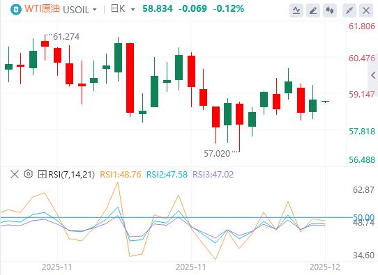 【XM外汇平台】:美国“小非农”爆冷,关注点转向美国就业数据(图5) 【XM外汇平台】:美国“小非农”爆冷,关注点转向美国就业数据(图5)