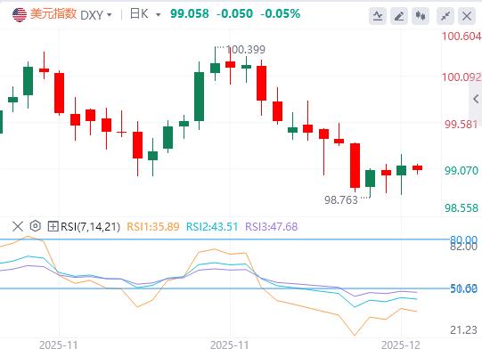 【XM外汇官网】：哈塞特与鲍威尔‘鹰派同频’难阻美指下行风险，澳联储决议聚焦主席强硬程度(图1)