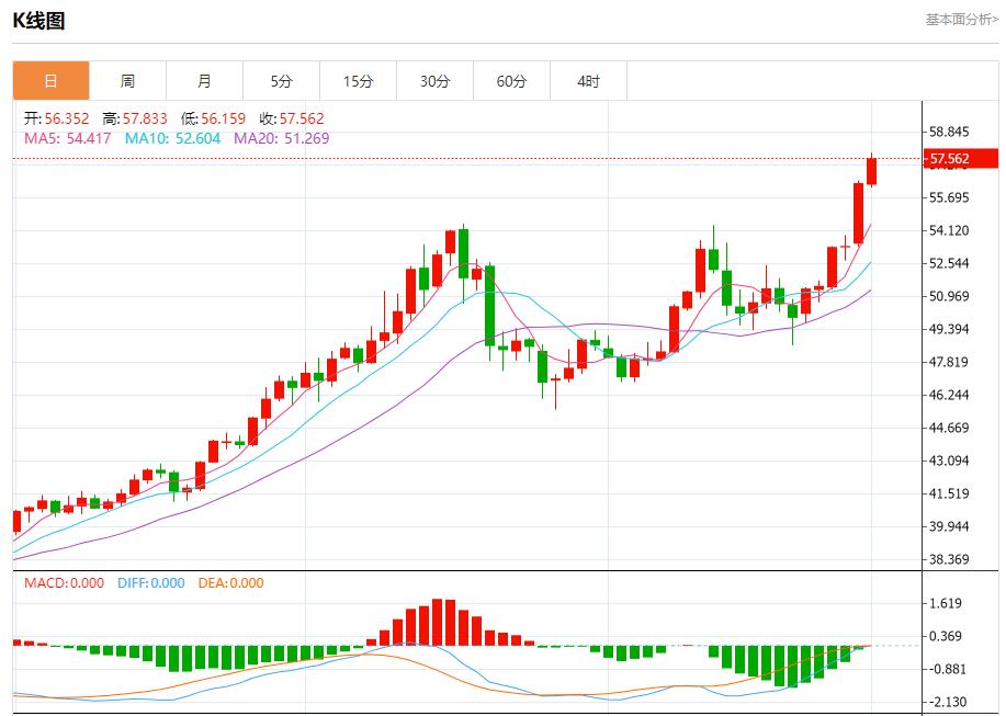 【XM外汇决策分析】：OPEC+祭出新铁腕，12月1日现货黄金、白银、原油、外汇短线走势分析(图4)