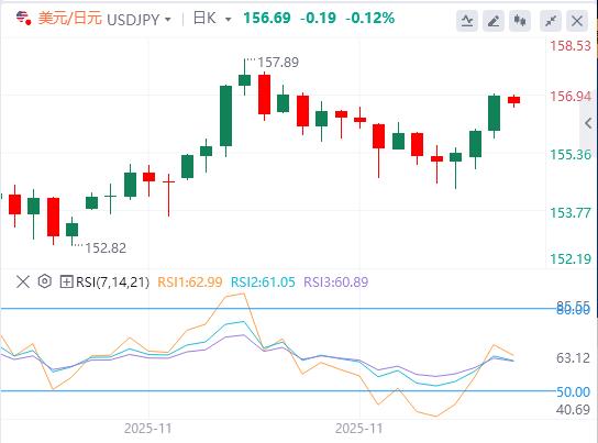 【XM外汇市场评论】：2025年最终或以鹰派降息收尾(图3)