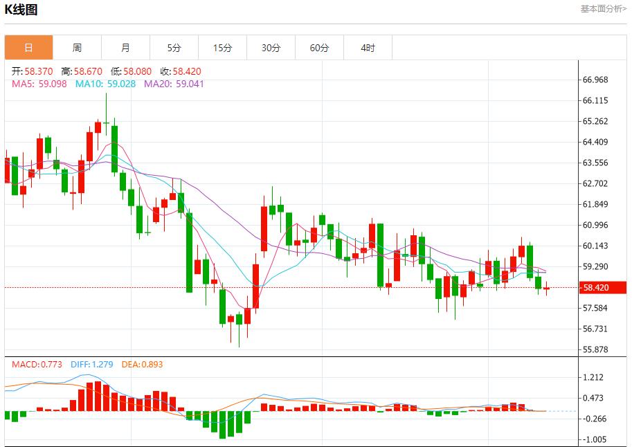 【XM外汇集团】：欧央行鹰声嘹亮，12月10日现货黄金、白银、原油、外汇短线走势分析(图5)