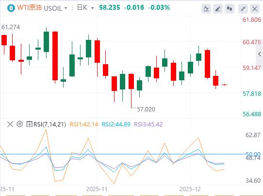 【XM外汇市场评论】:美元指数走高,白银突破60美元续创新高(图5) 【XM外汇市场评论】:美元指数走高,白银突破60美元续创新高(图5)