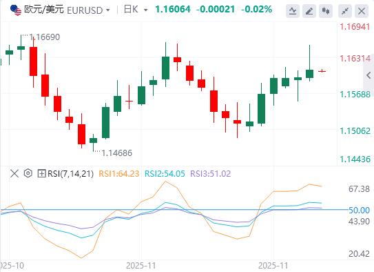 【XM外汇市场评论】：美元指数维持弱势，美英就药品定价达成原则性协议(图2)