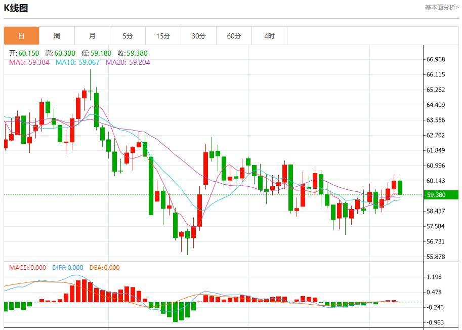 【XM外汇】:全球长债抛售潮蔓延,12月8日现货黄金、白银、原油、外汇短线走势分析(图5) 【XM外汇】:全球长债抛售潮蔓延,12月8日现货黄金、白银、原油、外汇短线走势分析(图5)
