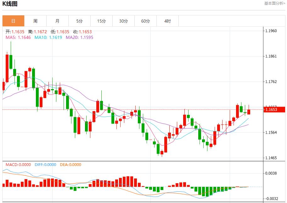 【XM外汇】:全球长债抛售潮蔓延,12月8日现货黄金、白银、原油、外汇短线走势分析(图1) 【XM外汇】:全球长债抛售潮蔓延,12月8日现货黄金、白银、原油、外汇短线走势分析(图1)