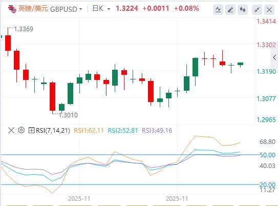 【XM外汇】:美元指数承压,特朗普预告明年初揭晓美联储“新掌门”(图2) 【XM外汇】:美元指数承压,特朗普预告明年初揭晓美联储“新掌门”(图2)