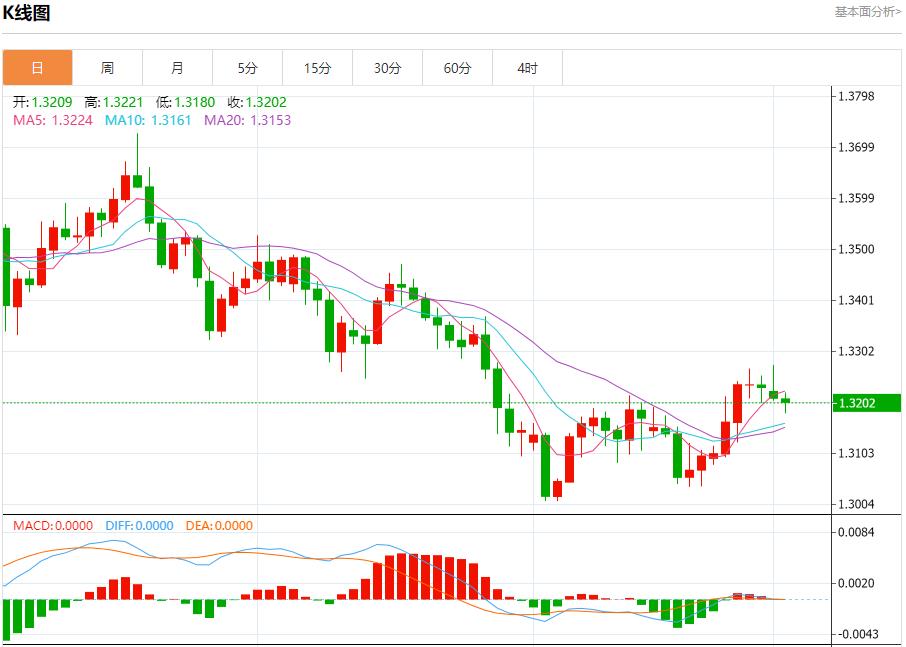 【XM外汇市场评论】：通胀数据搅动市场，12月2日现货黄金、白银、原油、外汇短线走势分析(图2)