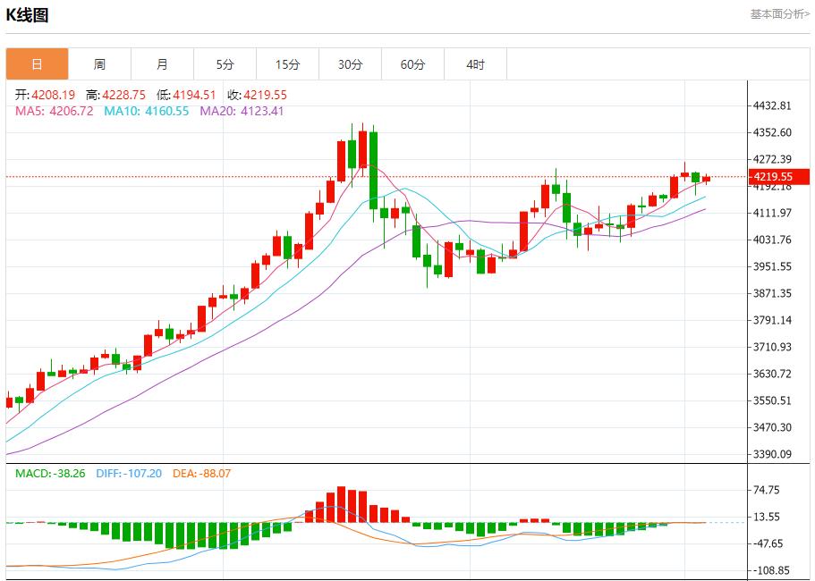 【XM外汇】:美联储内部分歧空前,12月3日现货黄金、白银、原油、外汇短线走势分析(图3) 【XM外汇】:美联储内部分歧空前,12月3日现货黄金、白银、原油、外汇短线走势分析(图3)