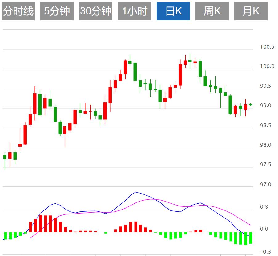 【XM外汇市场分析】:美联储如期降息,美元与美债收益率大幅下挫(图1) 【XM外汇市场分析】:美联储如期降息,美元与美债收益率大幅下挫(图1)