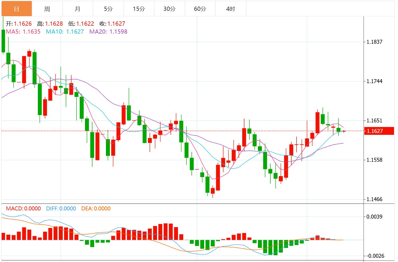 【XM外汇市场分析】:美联储如期降息,美元与美债收益率大幅下挫(图2) 【XM外汇市场分析】:美联储如期降息,美元与美债收益率大幅下挫(图2)