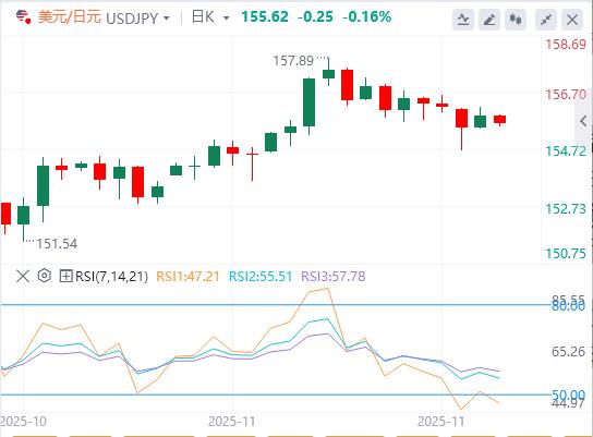【XM外汇集团】:美元在关键数据发布前难以找到需求,美联储下周或降息(图3) 【XM外汇集团】:美元在关键数据发布前难以找到需求,美联储下周或降息(图3)