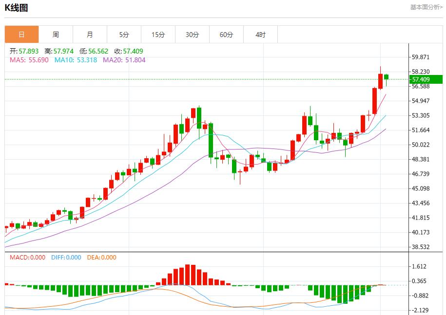 【XM外汇市场评论】：通胀数据搅动市场，12月2日现货黄金、白银、原油、外汇短线走势分析(图4)
