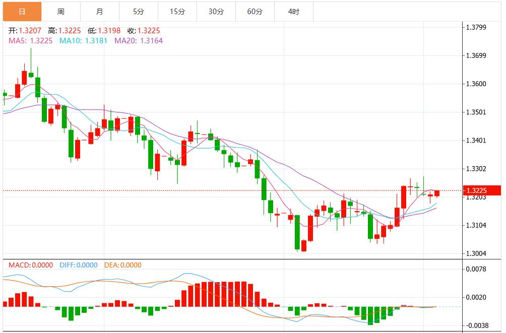 【XM外汇平台】:美元短期展望偏空,反弹尝试可能昙花一现 静待美国通胀数据(图3) 【XM外汇平台】:美元短期展望偏空,反弹尝试可能昙花一现 静待美国通胀数据(图3)
