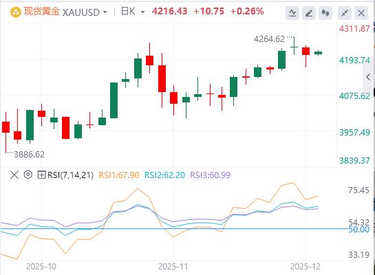 【XM外汇】:美元指数承压,特朗普预告明年初揭晓美联储“新掌门”(图4) 【XM外汇】:美元指数承压,特朗普预告明年初揭晓美联储“新掌门”(图4)
