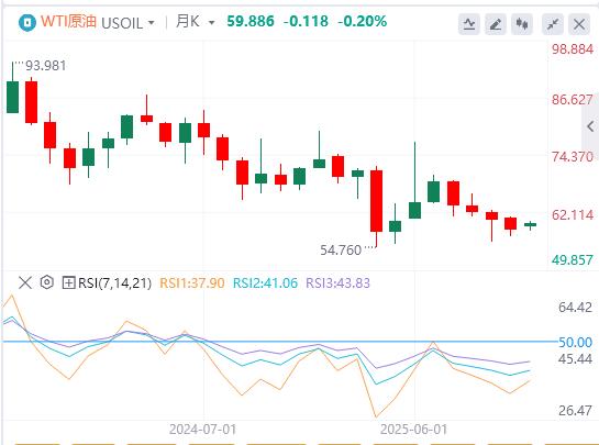 【XM外汇平台】:美联储引爆全球,黄金原油紧盯局势!日本大变脸,白银首触59美元(图5) 【XM外汇平台】:美联储引爆全球,黄金原油紧盯局势!日本大变脸,白银首触59美元(图5)
