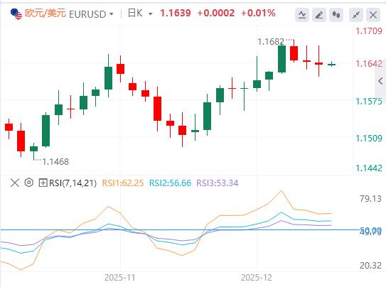 【XM外汇市场评论】：美元指数缓慢回升，特朗普将发布AI的单一规则行政令(图2)