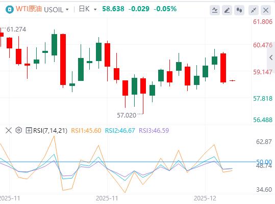 【XM外汇市场评论】：美元指数缓慢回升，特朗普将发布AI的单一规则行政令(图5)