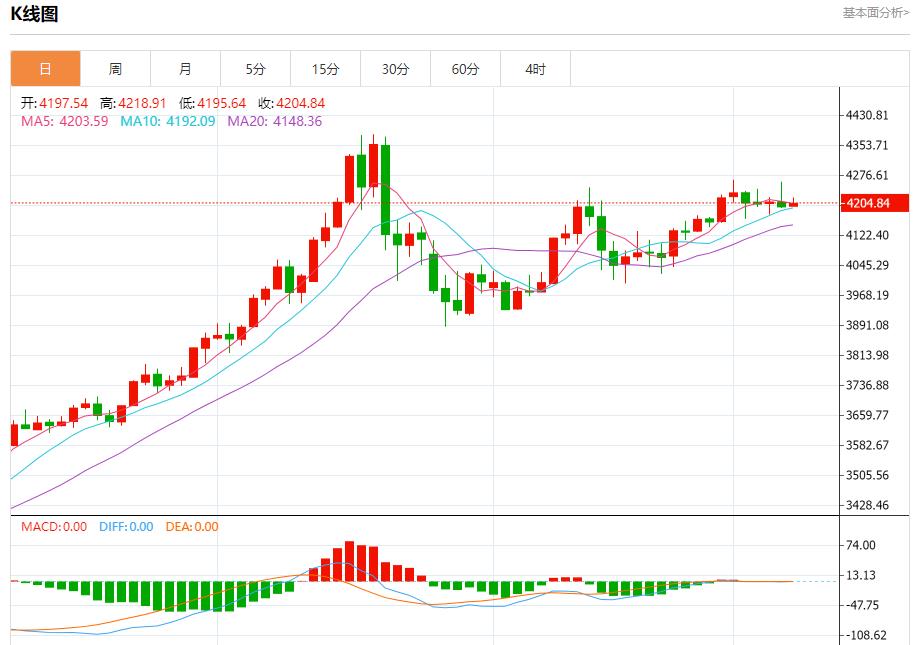 【XM外汇】:全球长债抛售潮蔓延,12月8日现货黄金、白银、原油、外汇短线走势分析(图3) 【XM外汇】:全球长债抛售潮蔓延,12月8日现货黄金、白银、原油、外汇短线走势分析(图3)
