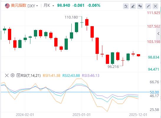 【XM外汇平台】:美联储引爆全球,黄金原油紧盯局势!日本大变脸,白银首触59美元(图1) 【XM外汇平台】:美联储引爆全球,黄金原油紧盯局势!日本大变脸,白银首触59美元(图1)