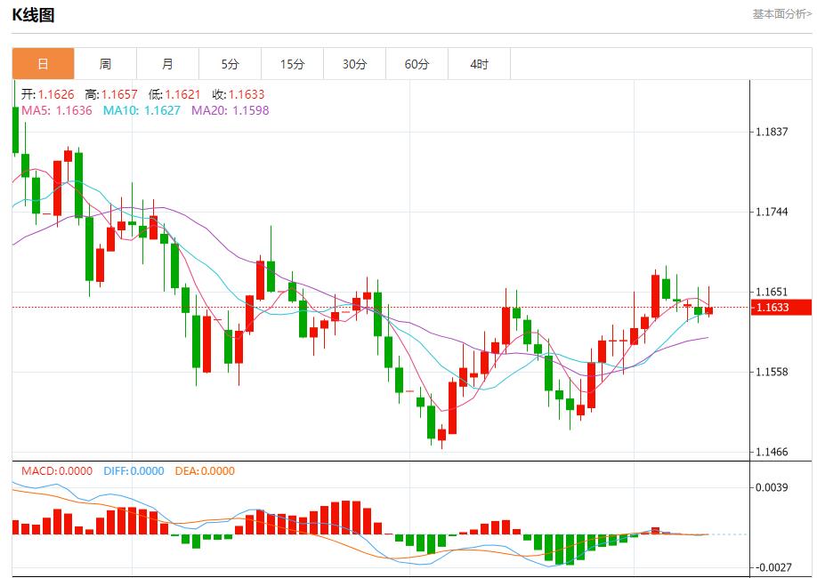 【XM外汇集团】：欧央行鹰声嘹亮，12月10日现货黄金、白银、原油、外汇短线走势分析(图1)
