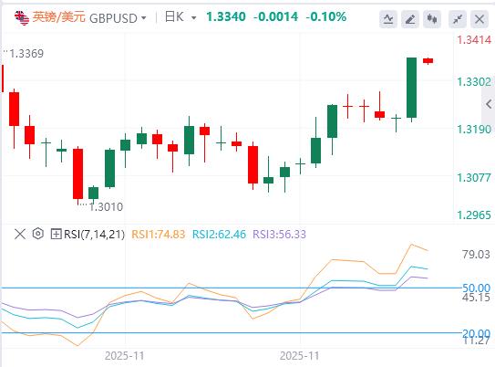 【XM外汇平台】:美国“小非农”爆冷,关注点转向美国就业数据(图3) 【XM外汇平台】:美国“小非农”爆冷,关注点转向美国就业数据(图3)