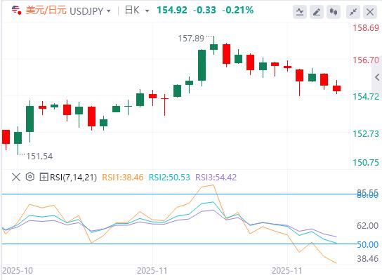【XM外汇官网】：美元跌破99关口，美国数据走软(图3)
