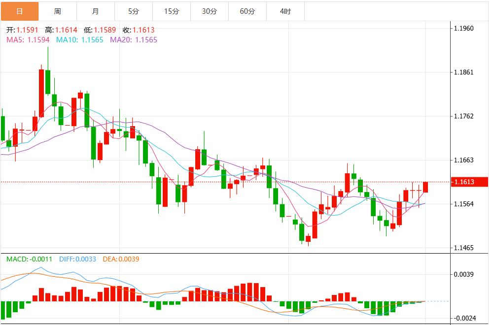 【XM外汇】：警报！美联储降息狂潮来了，美元指数疲软 关注鲍威尔讲话(图2)