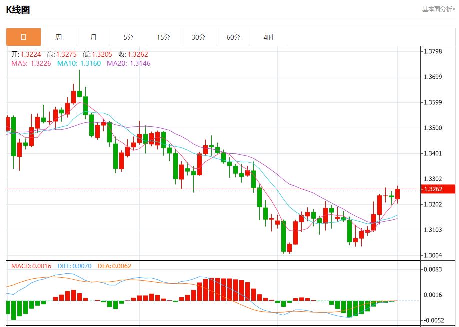 【XM外汇决策分析】：OPEC+祭出新铁腕，12月1日现货黄金、白银、原油、外汇短线走势分析(图2)