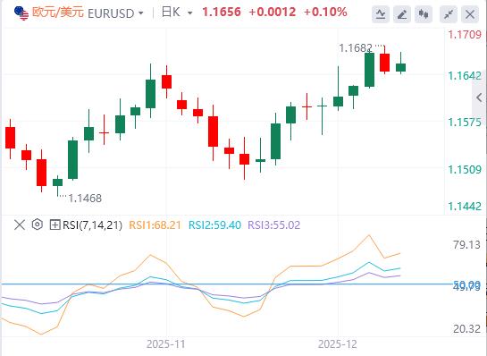 【XM外汇集团】:美元恢复动力,等待美国PCE数据以推动方向(图1) 【XM外汇集团】:美元恢复动力,等待美国PCE数据以推动方向(图1)